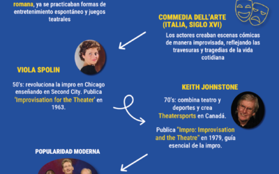 Infografía: Historia de la Improvisación Teatral