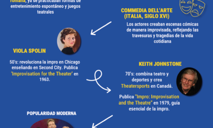 Infografía: Historia de la Improvisación Teatral