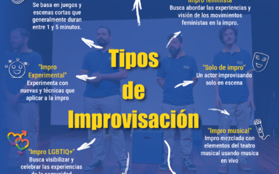 Infografía: Mundo de la Improvisación Teatral: Un Viaje por diferentes estilos y formatos