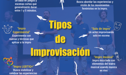 Infografía: Mundo de la Improvisación Teatral: Un Viaje por diferentes estilos y formatos